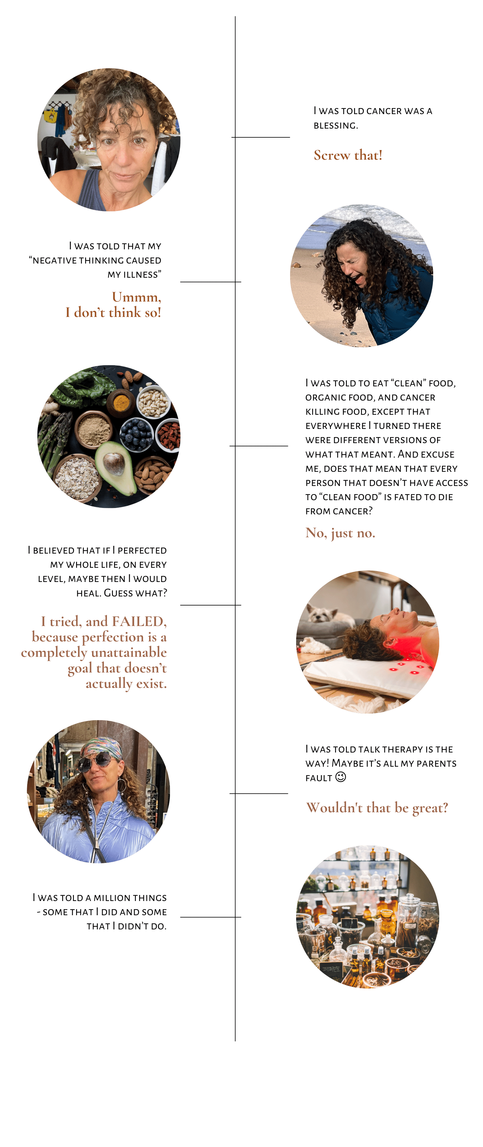 Photo timeline (800 × 1900 px)